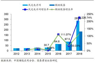 儲(chǔ)能知識(shí)大全 新興能源技術(shù)研發(fā)的核心驅(qū)動(dòng)力